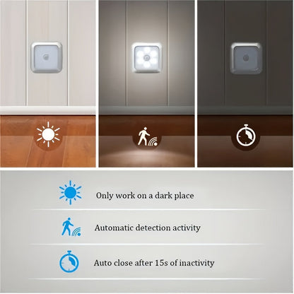 Wireless Motion Sensor LED Light for Indoor Spaces